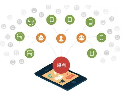 太仓为什么越来越多的企业通过软文营销来引流
